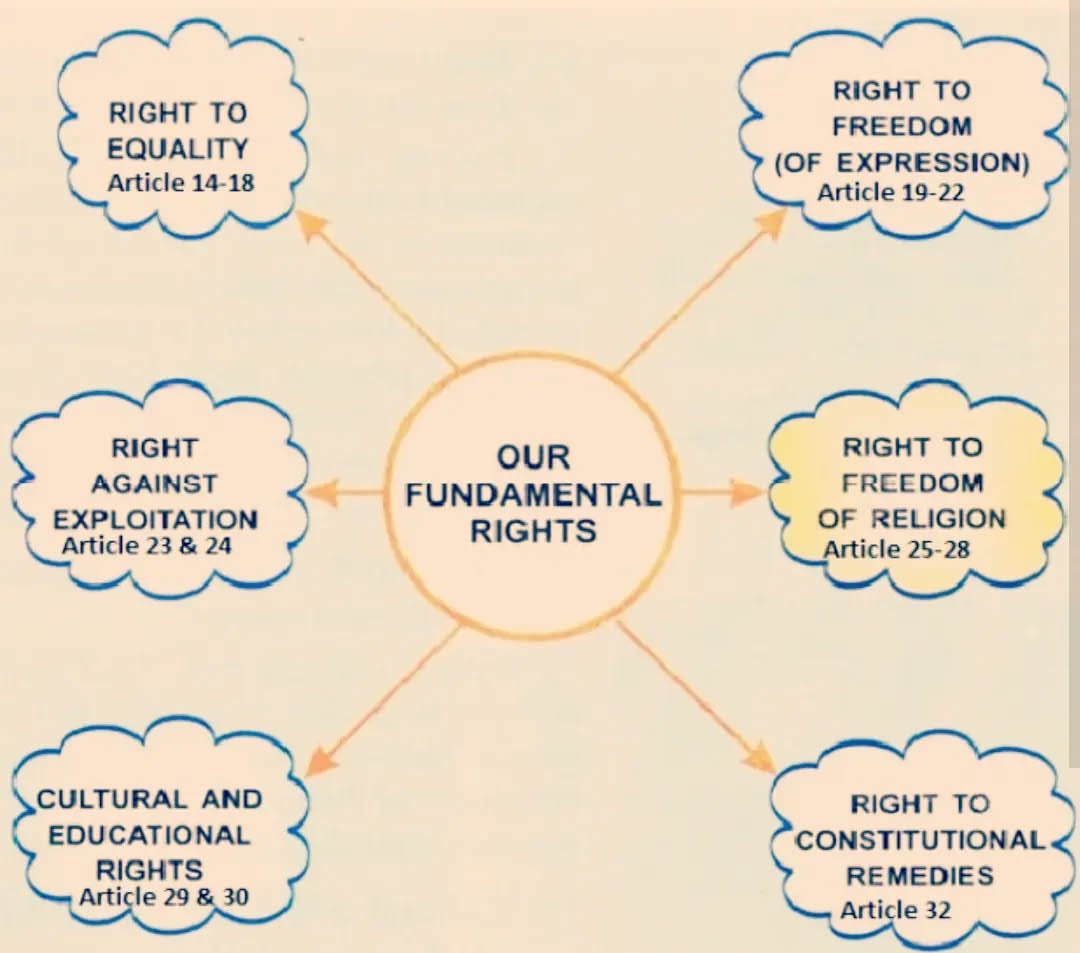 Unlock the power of your rights! Dive deep into Articles 12 & 13 of the Indian Constitution—learn how they define ‘The State’, protect your freedoms, strike a balance between liberty and law, and empower you through judicial review.